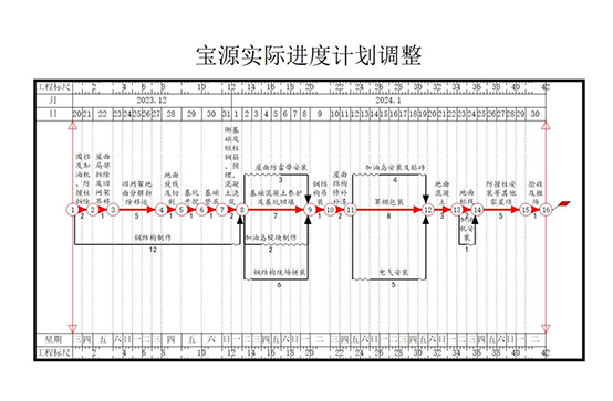 浅议加油站安全隐患改造类项目的施工组织与进度计划.png