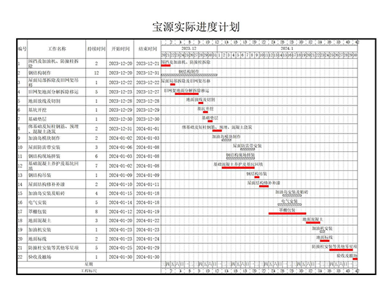 浅议加油站安全隐患改造类项目的施工组织与进度计划.png